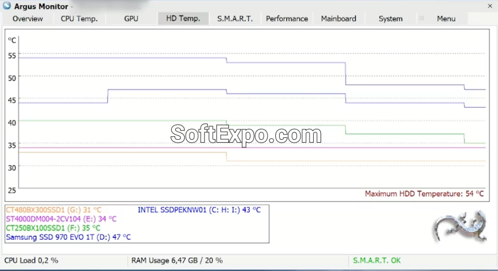How to use Argus Monitor