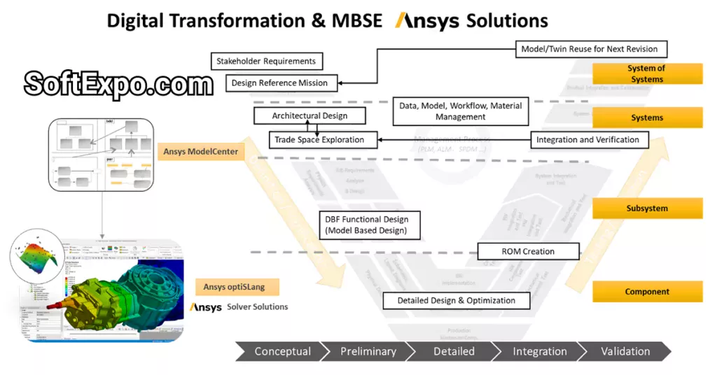ANSYS optiSLang 8.0.0.58613